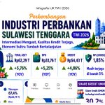 OJK Sultra Terima 637 Aduan Konsumen, Sengketa SLIK dan Perilaku Pegawai Mendominasi