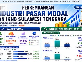 Pasar Modal Sulawesi Tenggara Melejit, Investor SID Tumbuh 76,1 Persen
