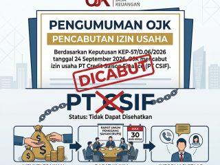 OJK Cabut Izin Usaha PT Credit Saison Indonesia Finance